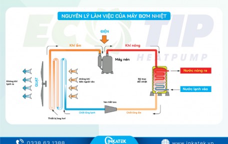 Sơ đồ nguyên lý hệ thống máy nước nóng trung tâm gia đình