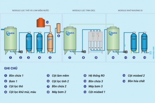 Địa chỉ cung cấp dịch vụ bảo dưỡng sửa chữa máy lọc nước công nghiệp uy tín ở Hưng Yên