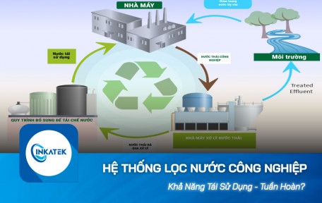Khả năng tái sử dụng nguồn nước ở hệ thống lọc nước công nghiệp cho nhà máy