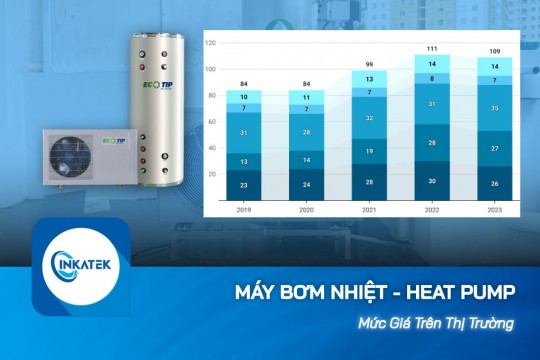 Khảo sát mức giá mới nhất của máy bơm nhiệt Heat Pump trên thị trường