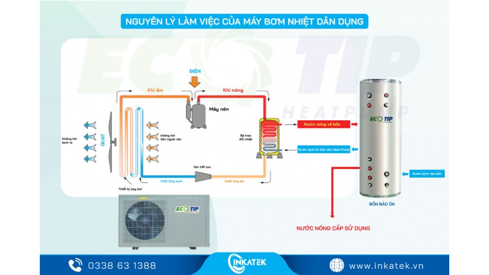 Máy nước nóng Heat pump cho gia đình Ecotip 1.5 HP