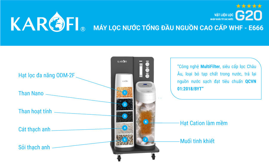 Kết cấu hệ thống lọc tổng Karofi cao cấp WHF-E666