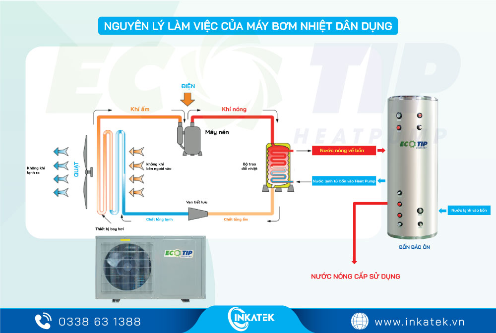 Máy bơm nhiệt gia đình