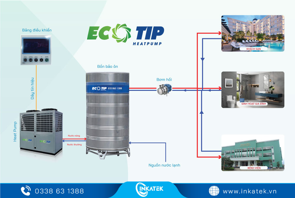 Dòng máy bơm nhiệt Heat Pump dùng cho nhu cầu của gia đình, Spa nhỏ, quán dịch vụ xông hơi...