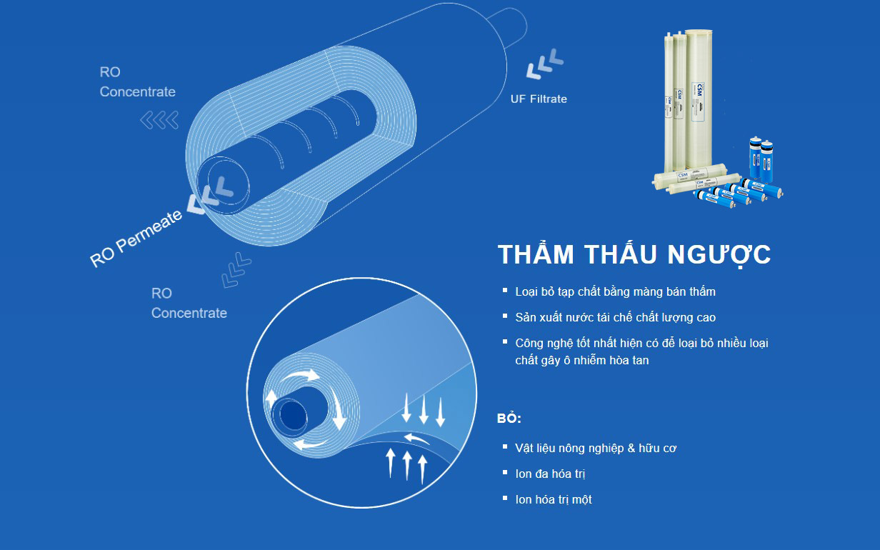 Công nghệ lọc nước thẩm thấu ngược