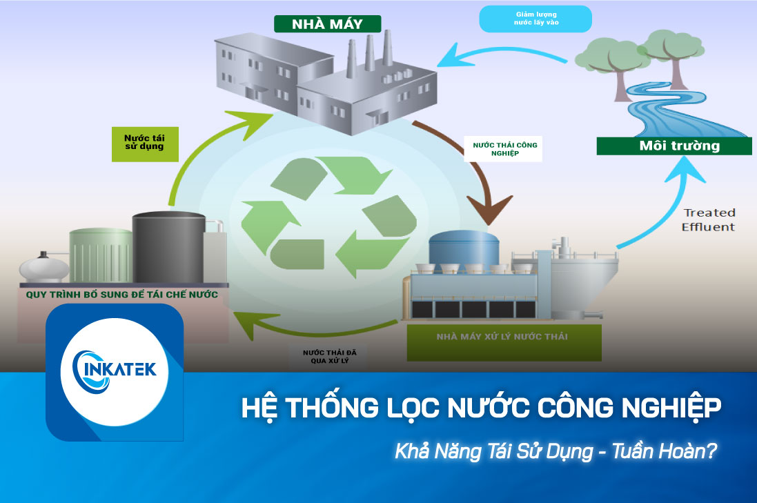 Hệ thống lọc nước RO công nghiệp sử dụng trong quá trình tái sử dụng nước